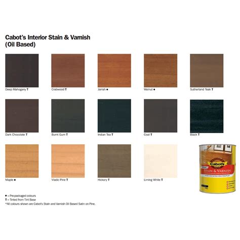 cabet stain|cabot solid color stain chart.